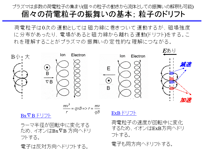 vY}͑̉דdq̏W܂(X̗q̓痬̂ƂĂ̐Ủ߂...