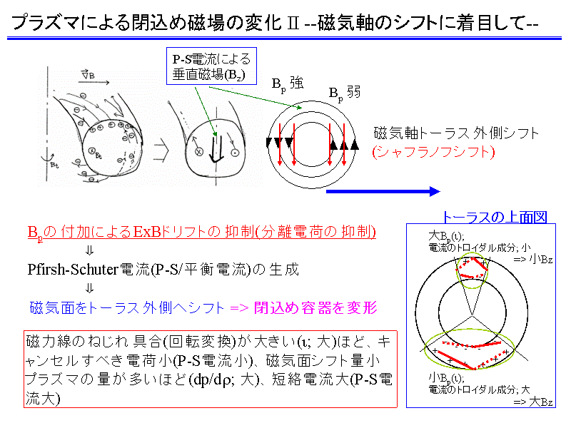 vY}ɂߎ̕ω II --C̃Vtgɒڂ--