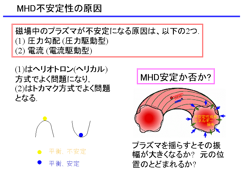 MHDs萫̌