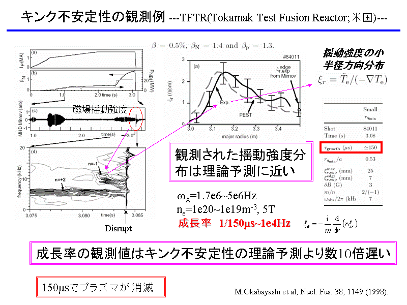 LNs萫̊ϑ ---TFTR(Tokamak Test Fusion ...