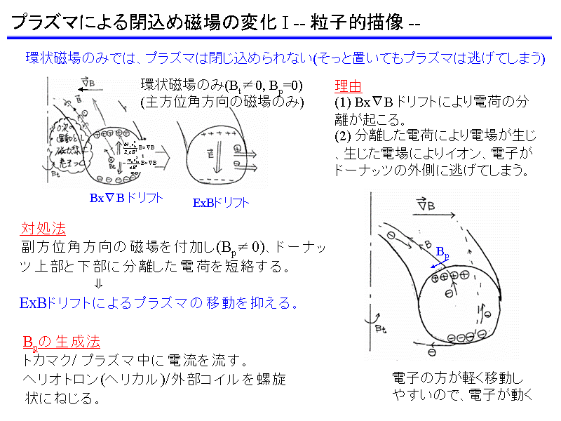 vY}ɂߎ̕ω I -- qI` --