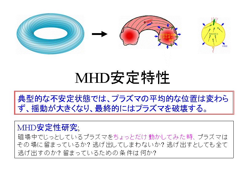 MHD