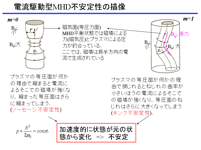 d쓮^MHDs萫̕`