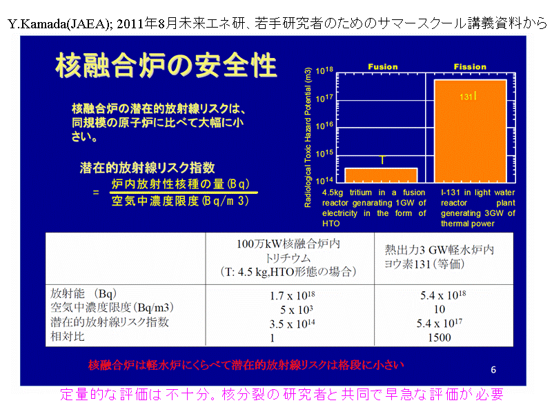 Y.Kamada(JAEA); 2011N8GlA茤҂̂߂̃T}...