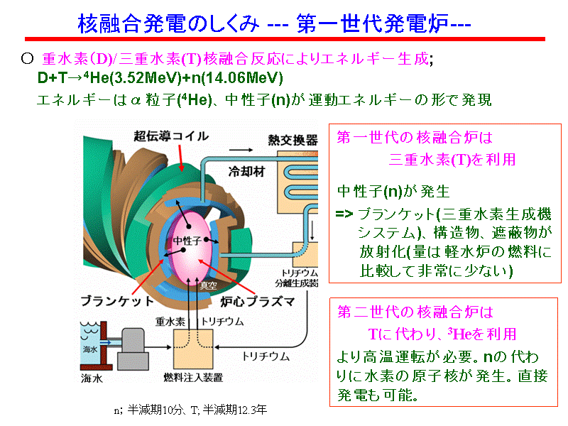 jZd̂ --- ꐢ㔭dF---